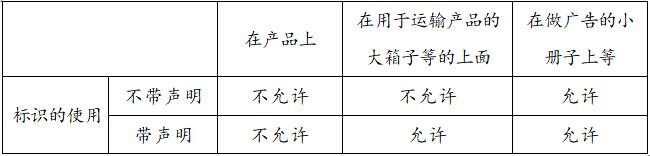 认证证书和标识管理程序
